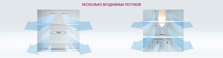 МНОГОПОТОЧНОЕ ОХЛАЖДЕНИЕ MULTI AIR FLOW